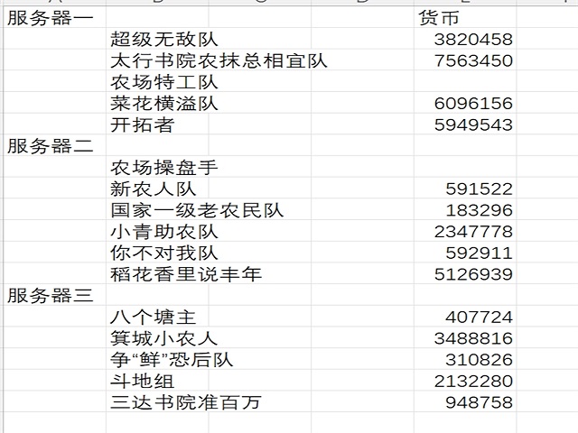 线上播种出新意 田间漫步巧经营——箕城书院举办“开春·意”农场划片承包竞标大赛 智慧农场模拟初体验