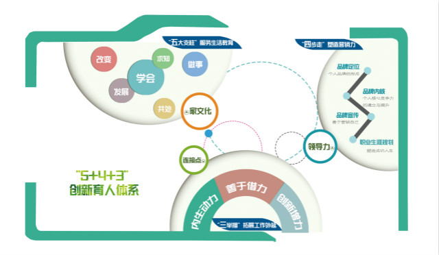 【书院文化访谈行】青藤书院“5+4+3”育人体系 全面提升学生营销力