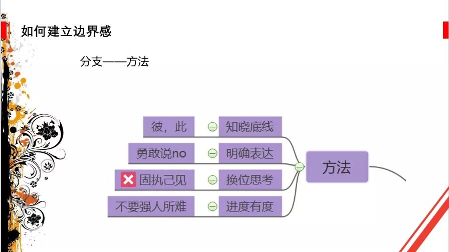 认识自我 坚守边界——箕城书院开展思维导图方法与训练第17期
