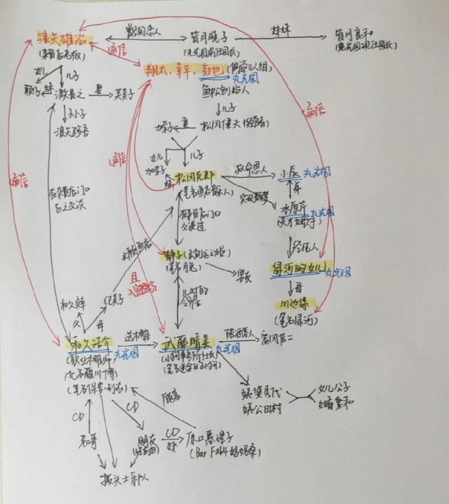 【寻迹大咖】读大咖 享纯“氧”假期 植商科思维