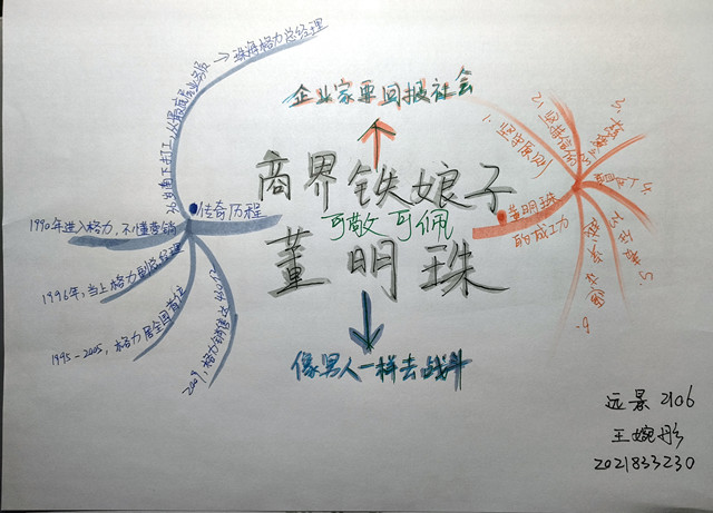 复刻难以超越的女性魅力——向商书屋第14期