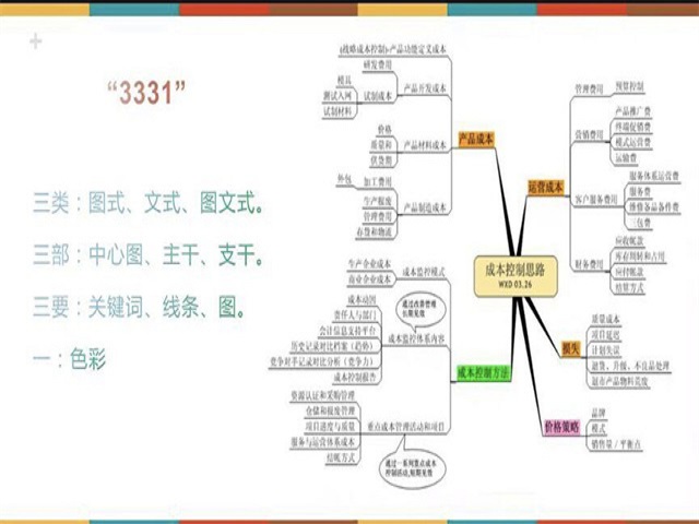 彼方尚有荣光在 思维仍有火花燃——箕城书院举办“打造你的思维导图”思维Zone第40期