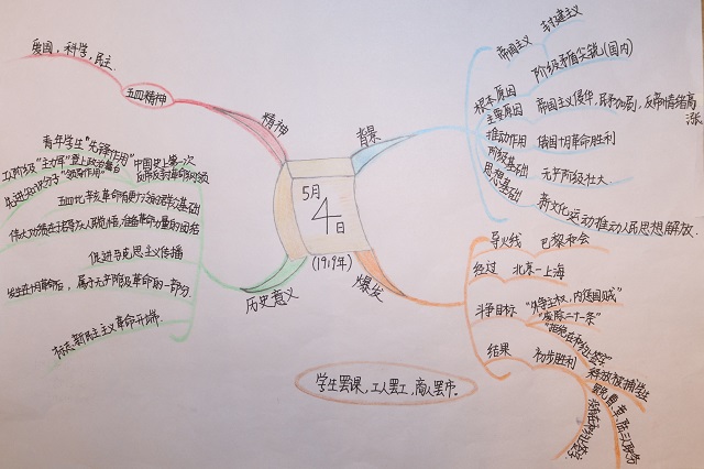 【绘“五四”】创意思维导图 共话百年“五四”——箕城书院开展“传承五四精神”思维训练营活动