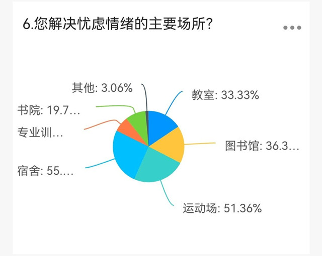 拒绝焦虑 快来“浅疯一下”——麻雀数据实验室第6期:“I Can”大学生封校焦虑调研