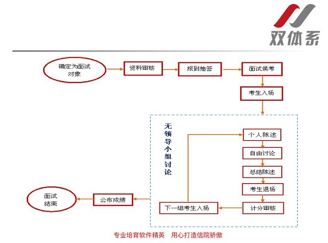 【1+1>2】掌握无领导小组讨论技巧 最大化突出优势——青藤书院举办面试技巧系列活动第4期