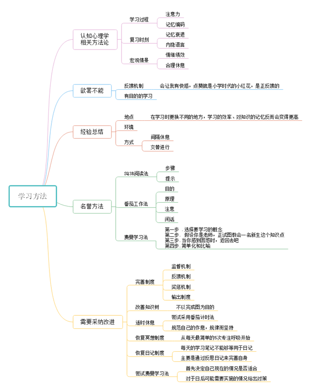 与理性交手 跳出你的思维陷阱——无边书院“造”生活第2期·隐秘的思维导图