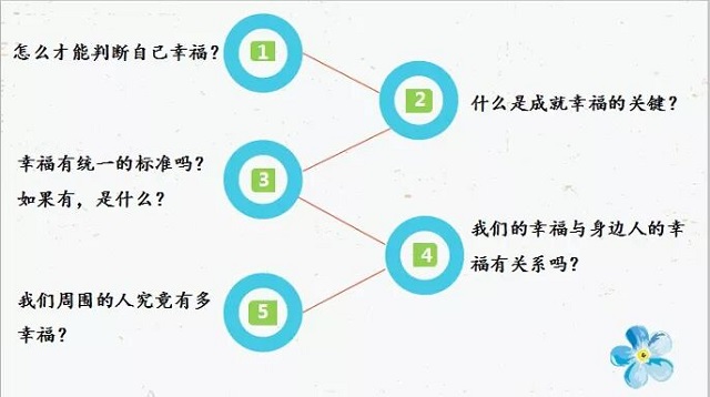 【1+1>2】探寻自我定义下的持续幸福——青藤书院举办青藤讲堂第28期