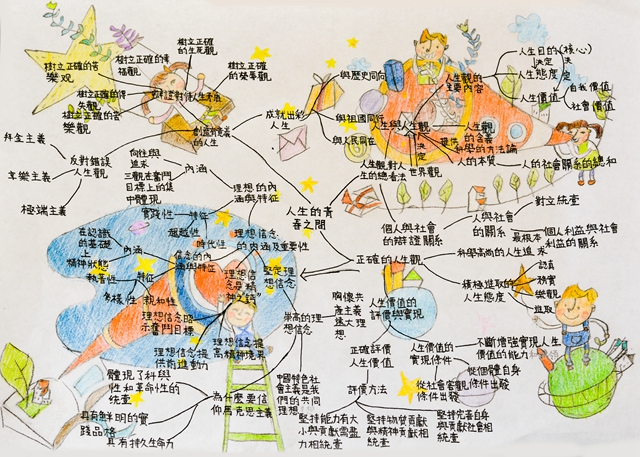 【1+1>2】“思”百家争创 “导”体系脉络——箕城携手思政·“解”书之思维导图创意赛