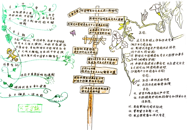 【1+1>2】“思”百家争创 “导”体系脉络——箕城携手思政·“解”书之思维导图创意赛