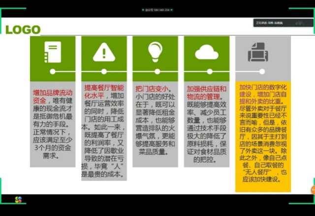 【1+1>2】淬炼&青藤 营销创想沙龙第12期:与书院学子共话新冠疫情下餐饮业的营销之道