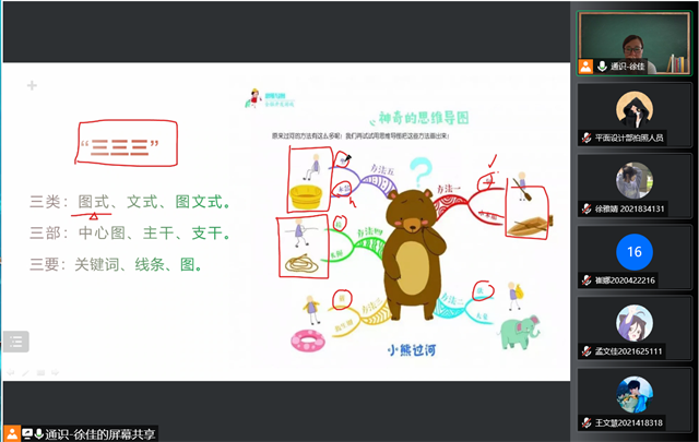 以思维导图为基石了解宪法所赋权利——箕城书院第44期“打造属于你的思维导图”思想Zone活动