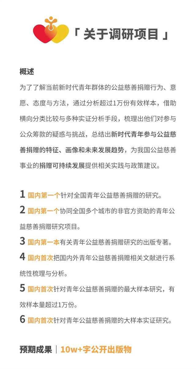 “WE TOGETHER” 无接触问卷调研邀你全力以赴——麻雀数据实验室第4期:青年慈善调研
