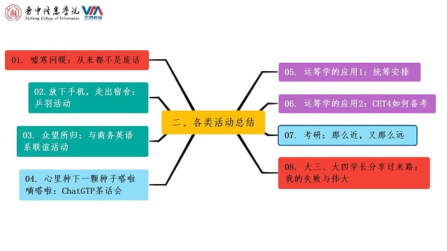 交流互鉴：我校举行全生异科导师5月交流分享会