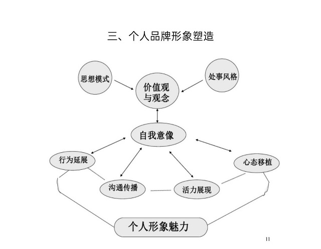 【1+1>2】塑造独特个人形象,领略品牌魅力——青藤书院举办品牌营销与策划系列活动第1期
