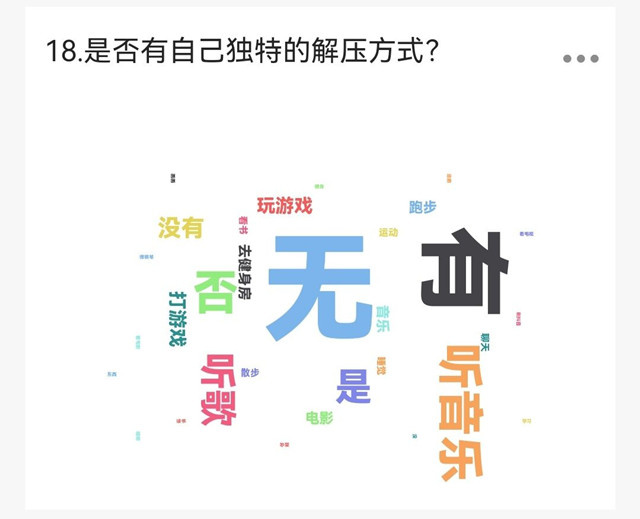 拒绝焦虑 快来“浅疯一下”——麻雀数据实验室第6期:“I Can”大学生封校焦虑调研