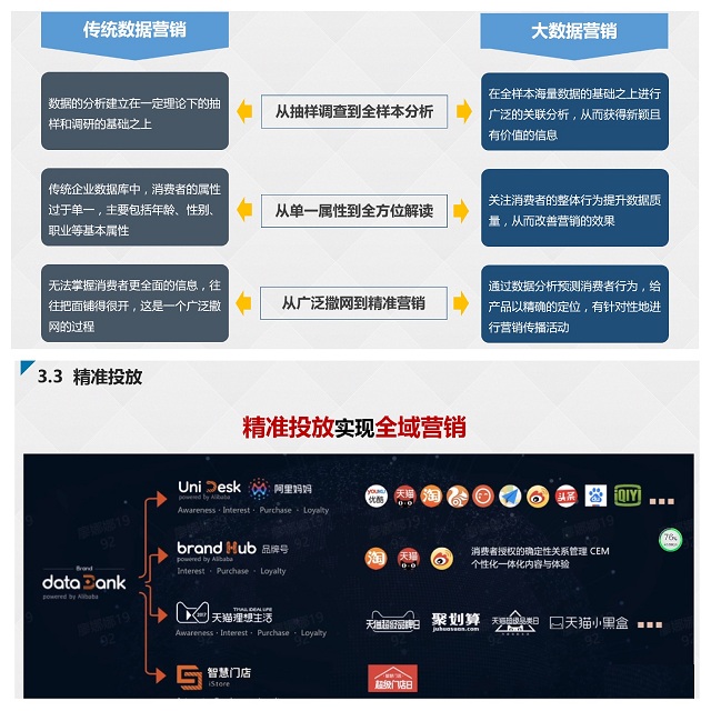 【1+1>2】淬炼&青藤 营销创想沙龙第15期:用数据赋能营销,助力企业成功转型