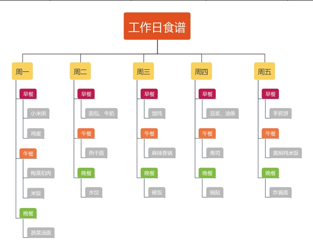 与理性交手 跳出你的思维陷阱——无边书院“造”生活第2期·隐秘的思维导图