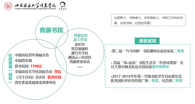 以青春的名义相聚青藤 展翼起航——2017-2018学年优秀学生会创建单位·青藤书院学生会