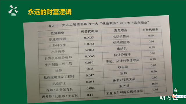【1+1>2】共寻后工业时代的财富逻辑——青藤书院举办“在校言商”青藤商道论坛第9期