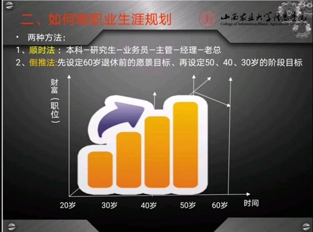 【1+1>2】规划职业生涯 全方位打造个人品牌——青藤书院举办个人品牌营销学第5期