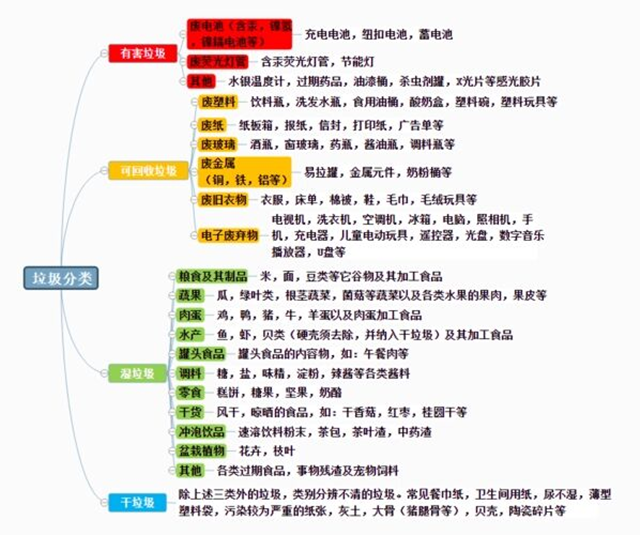 与理性交手 跳出你的思维陷阱——无边书院“造”生活第2期·隐秘的思维导图