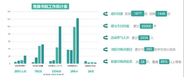 以青春的名义相聚青藤 展翼起航——2017-2018学年优秀学生会创建单位·青藤书院学生会