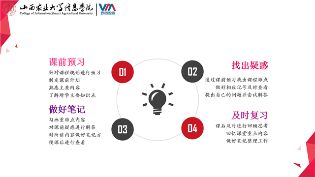 独立思考 提升自主学习能力——青藤书院举办常青藤名校交流营第4期