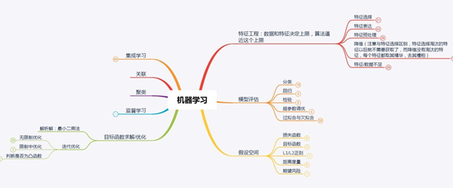 与理性交手 跳出你的思维陷阱——无边书院“造”生活第2期·隐秘的思维导图