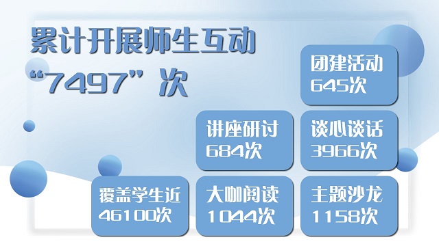 我校2022-2023学年第二学期全生异科导师中期交流分享会顺利开展