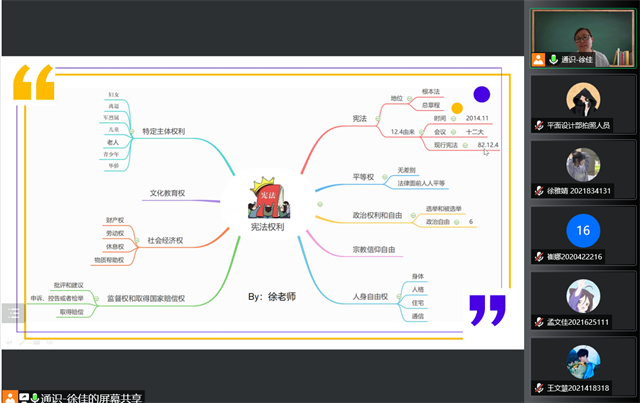 以思维导图为基石了解宪法所赋权利——箕城书院第44期“打造属于你的思维导图”思想Zone活动