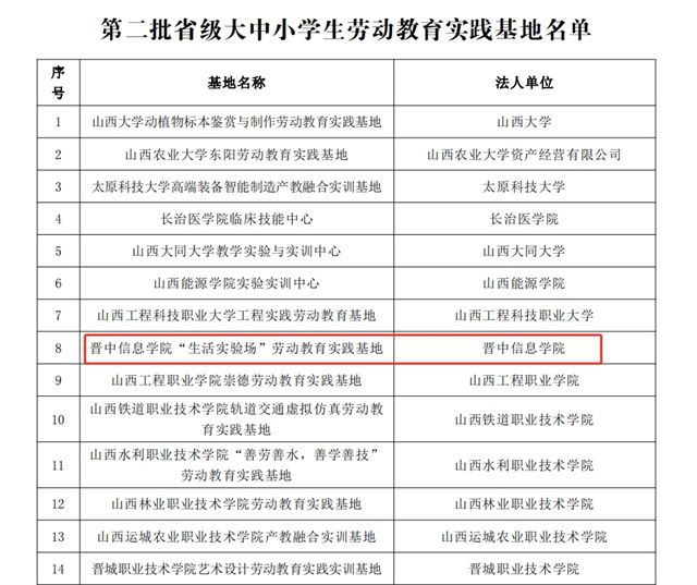 我校成功入选第二批省级大中小学生劳动教育实践基地