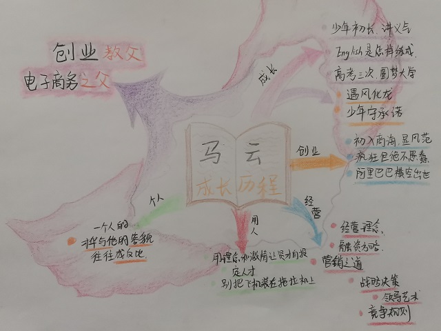点燃想象 感受不一样的大咖——三达书院圆桌读书会第5期